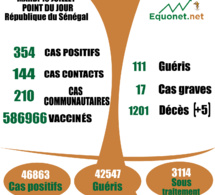 pandémie du coronavirus-covid-19 au Sénégal : 210 cas communautaires et 05 décès enregistrés ce mardi 13 juillet 2021
