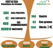 pandémie du coronavirus-covid-19 au Sénégal : 460 cas communautaires et 09 décès enregistrés ce mardi 3 aout 2021 pandémie du coronavirus-covid-19 au Sénégal : 460 cas communautaires et 09 décès enregistrés ce mardi 3 aout 2021