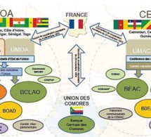 système monétaire : bref rappel des quatre principes fondateurs de la zone franc système monétaire : bref rappel des quatre principes fondateurs de la zone franc
