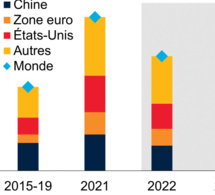 inflation : le fmi et la banque mondiale prévoient une baisse de 4,7 pour cent en 2023 inflation : le fmi et la banque mondiale prévoient une baisse de 4,7 pour cent en 2023