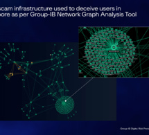 group-ib détecte l'expansion de classiscam : une opération d'arnaque en tant que service de 64,5 millions de dollars cible 251 marques dans 79 pays group-ib détecte l'expansion de classiscam : une opération d'arnaque en tant que service de 64,5 millions de dollars cible 251 marques dans 79 pays