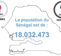 émergence du sénégal : l’étau démographique émergence du sénégal : l’étau démographique