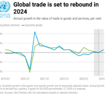 le commerce mondial est sur le point de rebondir en 2024, inversant la tendance à la baisse observée l’année dernière le commerce mondial est sur le point de rebondir en 2024, inversant la tendance à la baisse observée l’année dernière