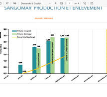 pétrole de sangomar : le sénégal proche de l’objectif d’une production de 11,70 millions de barils en 2024 pétrole de sangomar : le sénégal proche de l’objectif d’une production de 11,70 millions de barils en 2024