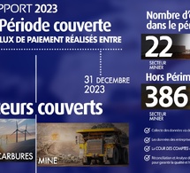 infographie des données du rapport itie 2023 infographie des données du rapport itie 2023
