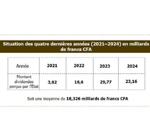 De la sous-valorisation à la mobilisation, la Société des Mines du Sénégal (SOMISEN S.A) a fait un tournant stratégique. De la sous-valorisation à la mobilisation, la Société des Mines du Sénégal (SOMISEN S.A) a fait un tournant stratégique.
