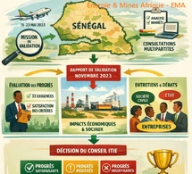 Propriété effective : le "talon d'Achille" de la transparence sénégalaise