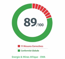 Baromètre EMA de la gouvernance : le Sénégal à l’épreuve des 11 commandements de l’ITIE