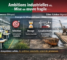 L’Afrique industrielle : ambitions fortes, mise en œuvre fragile