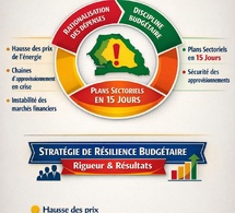 Sénégal : anticipation et discipline budgétaire face aux turbulences géopolitiques