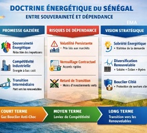 Gaz sénégalais : entre promesse de souveraineté et piège de dépendance